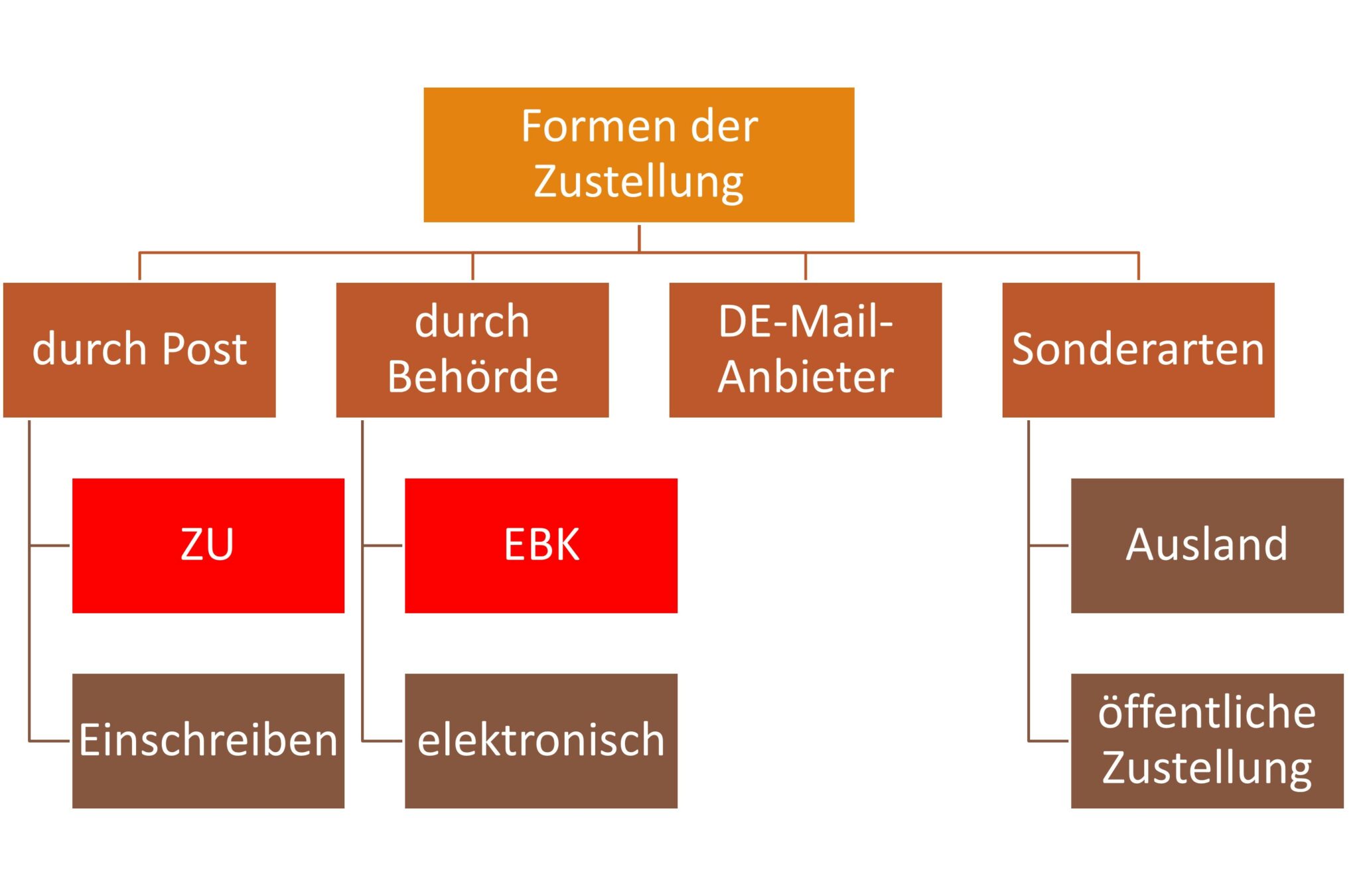 Bekanntgabe des Verwaltungsaktes | verwaltung-tipps.de